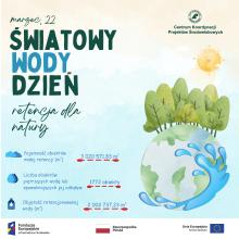 Światowy Dzień Wody